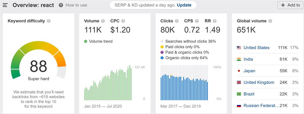 Top 4 JavaScript Frameworks In 2021