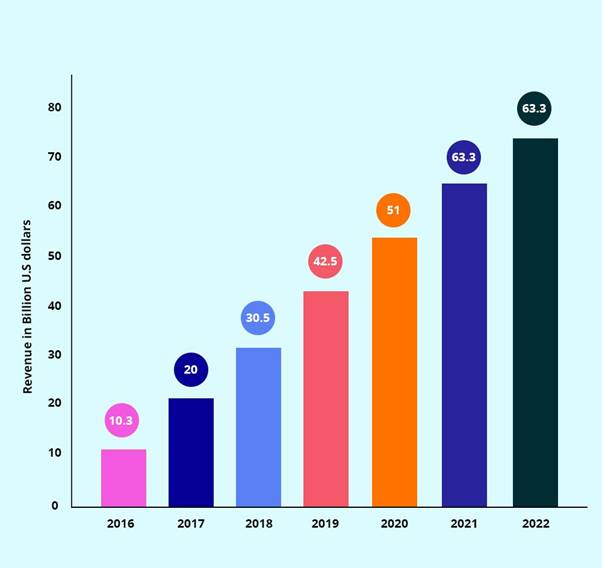 Top 15 Mobile App Trends