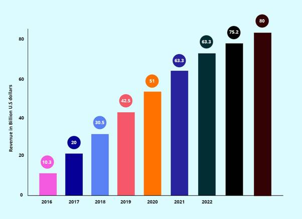 Top 15 Mobile App Trends
