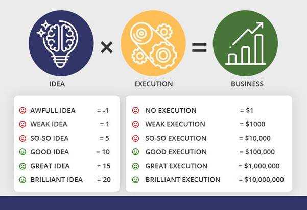 Top 3 Reasons Why Prototype Should Be Prepared Before MVP