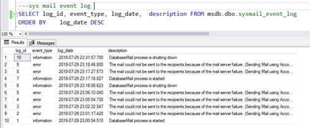 Top 30 Important SQL Query For Developers
