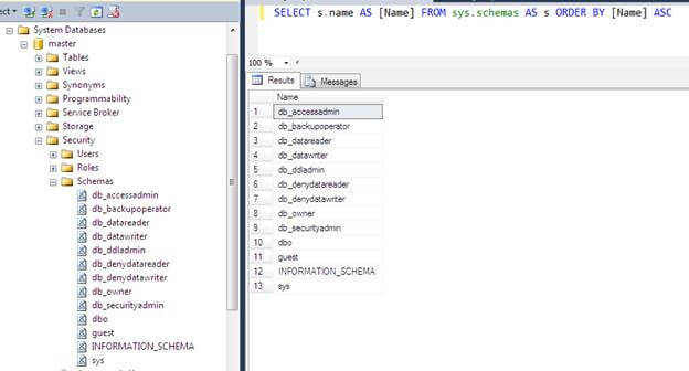 Top 30 Important SQL Query For Developers