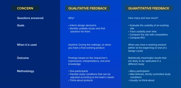 Top 5 MVP Development Mistakes to Avoid