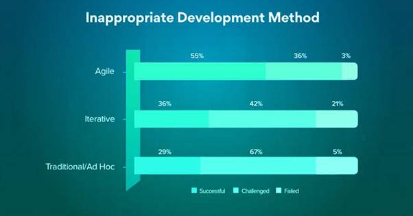 Top 5 MVP Development Mistakes to Avoid