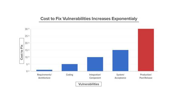 Top 5 Reasons Why Python is better than PHP