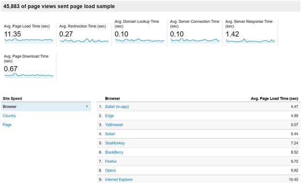Google Analytics