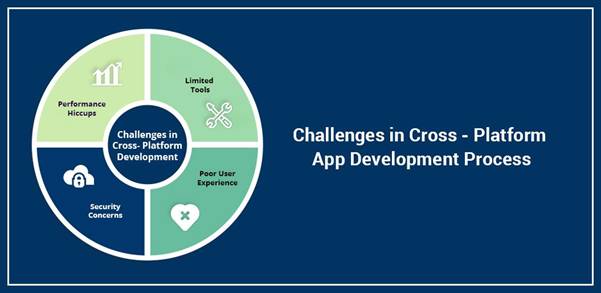 Top Benefits Of Choosing Cross-Platform App Development
