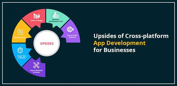 Top Benefits Of Choosing Cross-Platform App Development