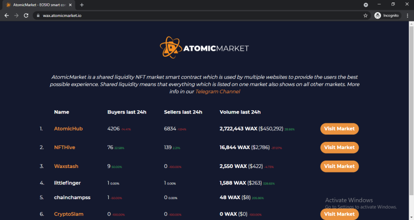 Top NFT Marketplaces to Buy and Sell NFTs
