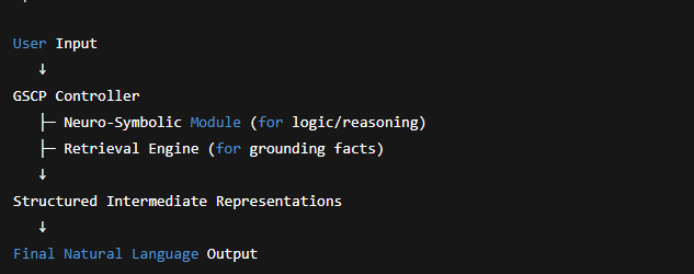 Unified Architecture