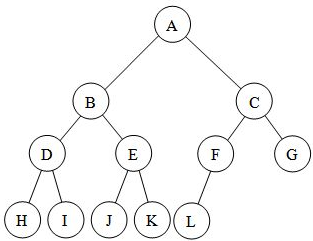 Tree Data Structure