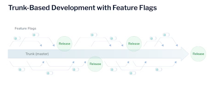 Trunk-based or Feature-based Development (2) - Comparison
