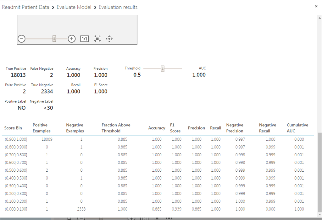 Two class sales boosted decision tree
