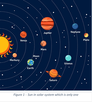 Types Of Classes And Their Characteristics