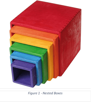 Types Of Classes And Their Characteristics