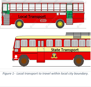 Types Of Classes And Their Characteristics