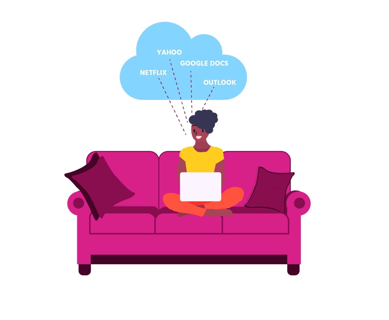Types Of Cloud Computing In VMware Virtualization Concepts
