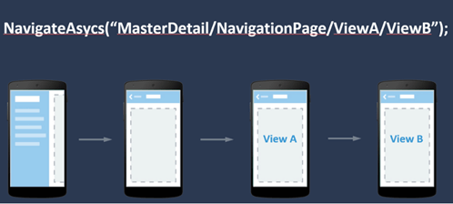 Types Of Pages In Xamarin