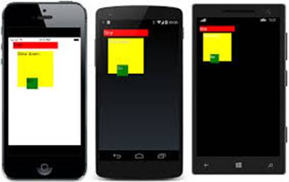 Types Of Xamarin Layouts