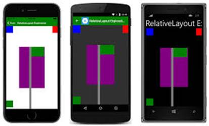 Types Of Xamarin Layouts