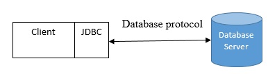 Database protocol