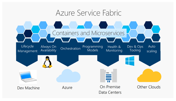 Understand Azure Service Fabric In THREE Minutes