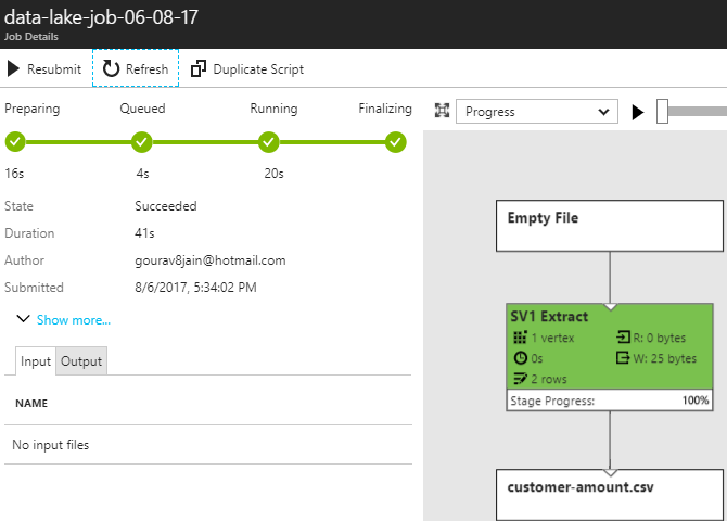 Understanding Azure Data Lake Analytics image.