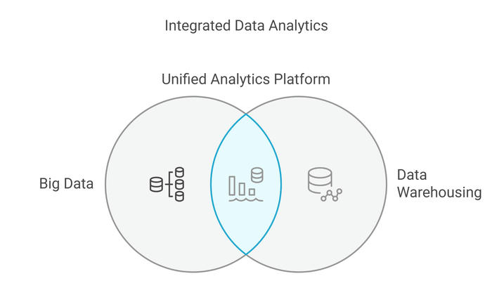 Intrgrated Data Analytics