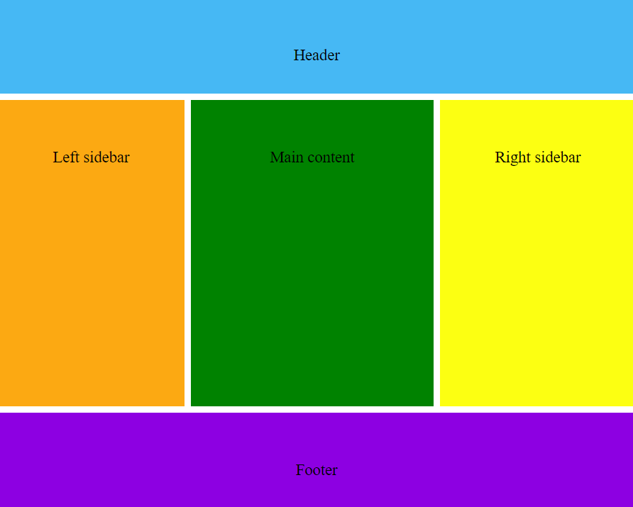 Understanding CSS Grid: Building a Responsive Layout image.