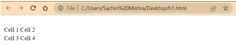 HTML Tags and Attributes