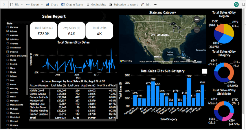 publish report to the PowerBI Service