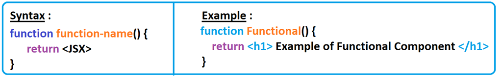 Understanding React Components