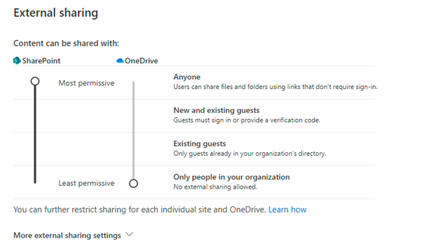 Understanding SharePoint online External Sharing