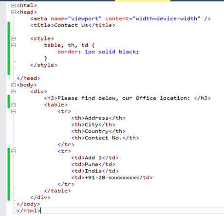 Understanding The Essentials Of MVC
