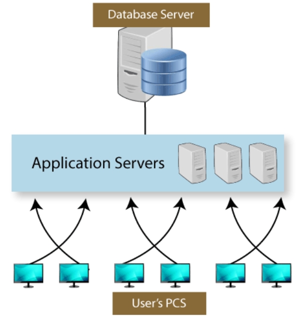 Understanding the Role of Servers in Modern Networking