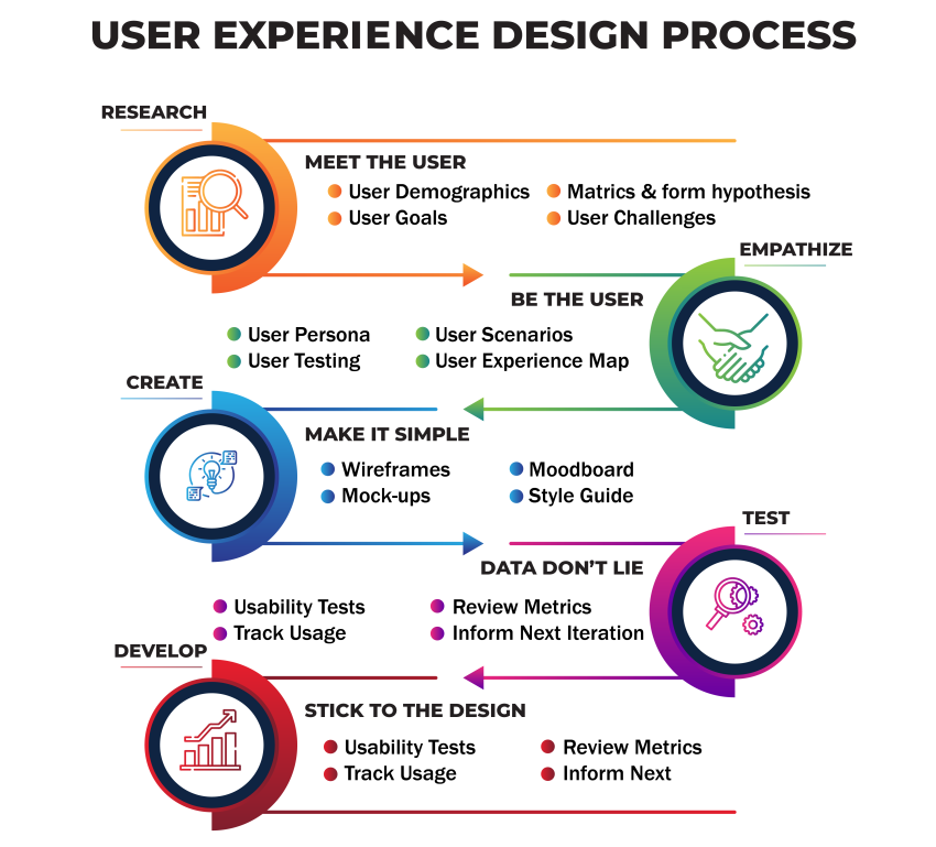 The Terms User Interface (UI) and User Experience (UX)