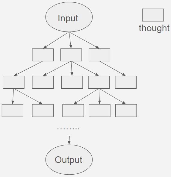 Tree-Of-Thoughts-image