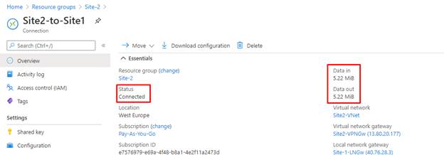 Upgrading The IPsec/ IKE Policy To The Azure Site-To-Site VPN Connection Using The Azure Portal