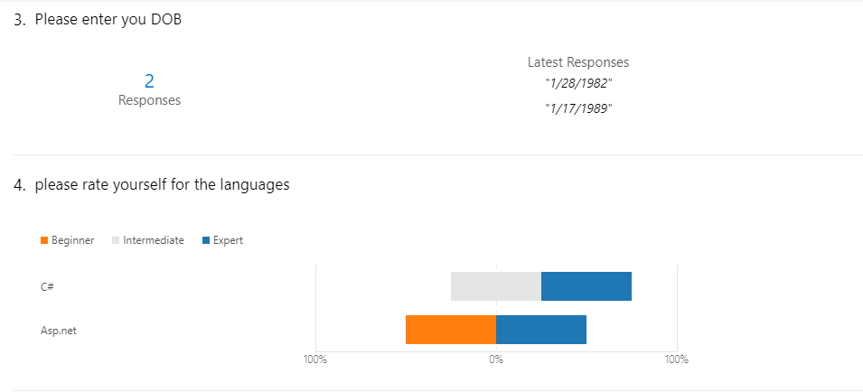 Creating Survey Using Microsoft Form Web Part In Modern Communication Site