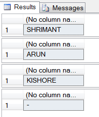 An Overview Of User Defined Functions In SQL Server