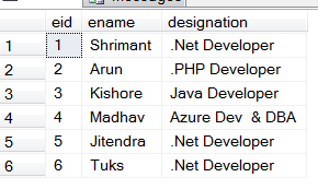 An Overview Of User Defined Functions In SQL Server