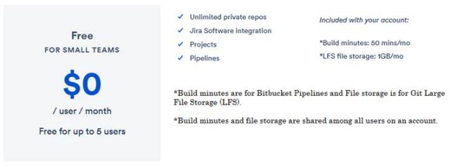 Bitbucket with Visual Studio 