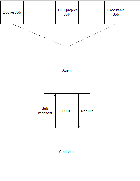 Using Crank To Benchmark Libraries