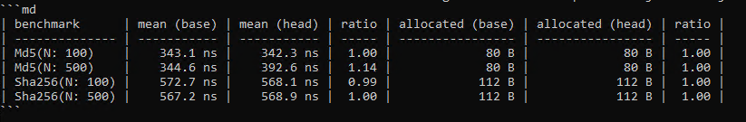 Using Crank To Benchmark Libraries
