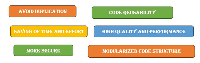 Merits of SQL Procedures