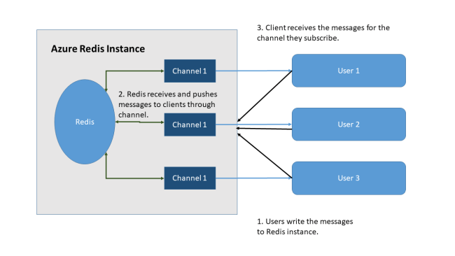 App workflow overview.