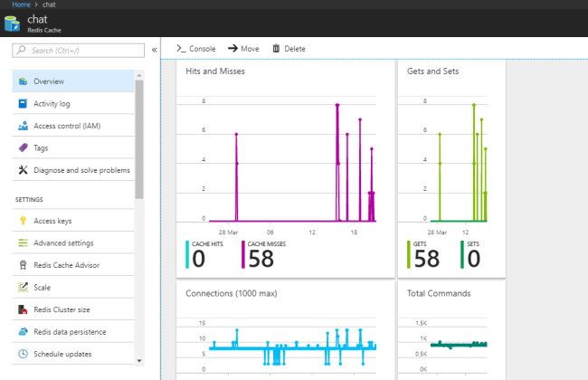 Azure portal showing the messages being missed in the channel broadcast.