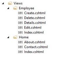 Views In ASP.NET MVC