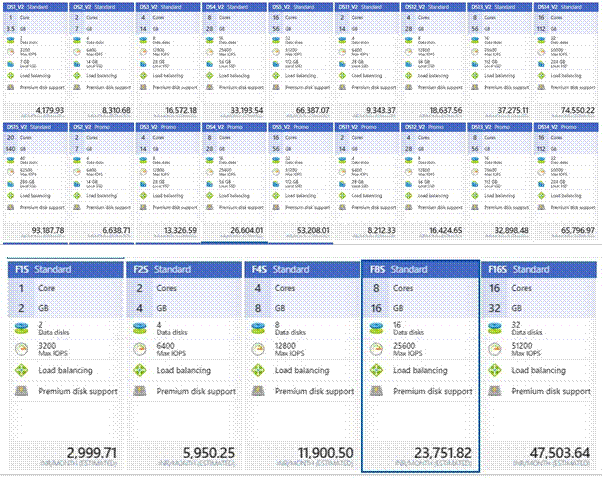 Virtual Machine Scale Set 