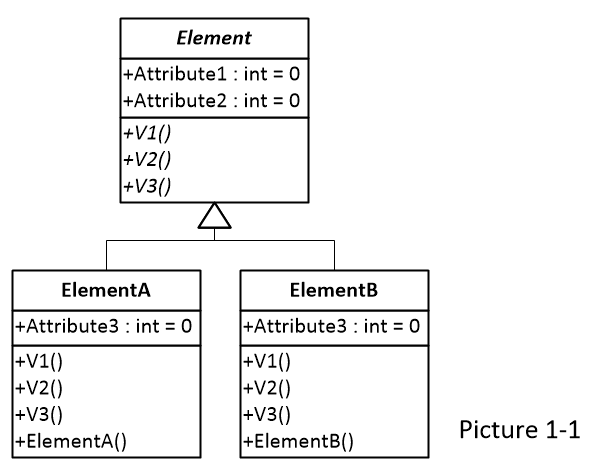 Visitor Pattern in C#